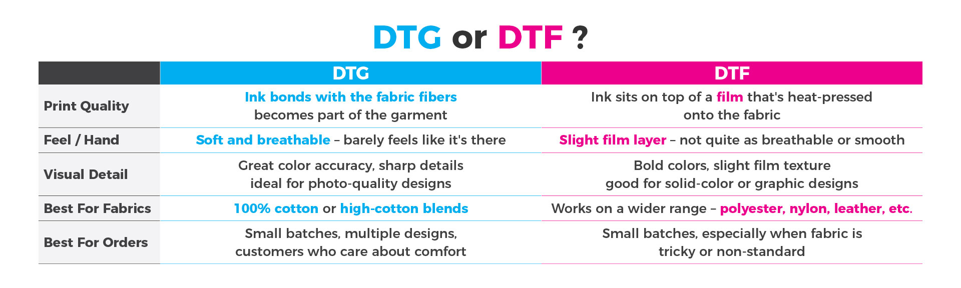 DTG & DTF Printing Service